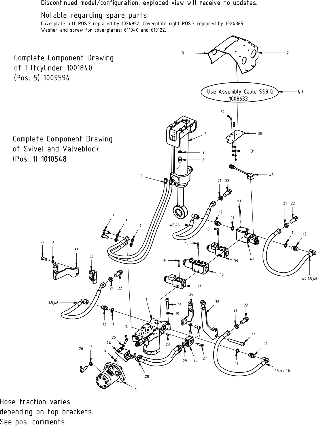 category image