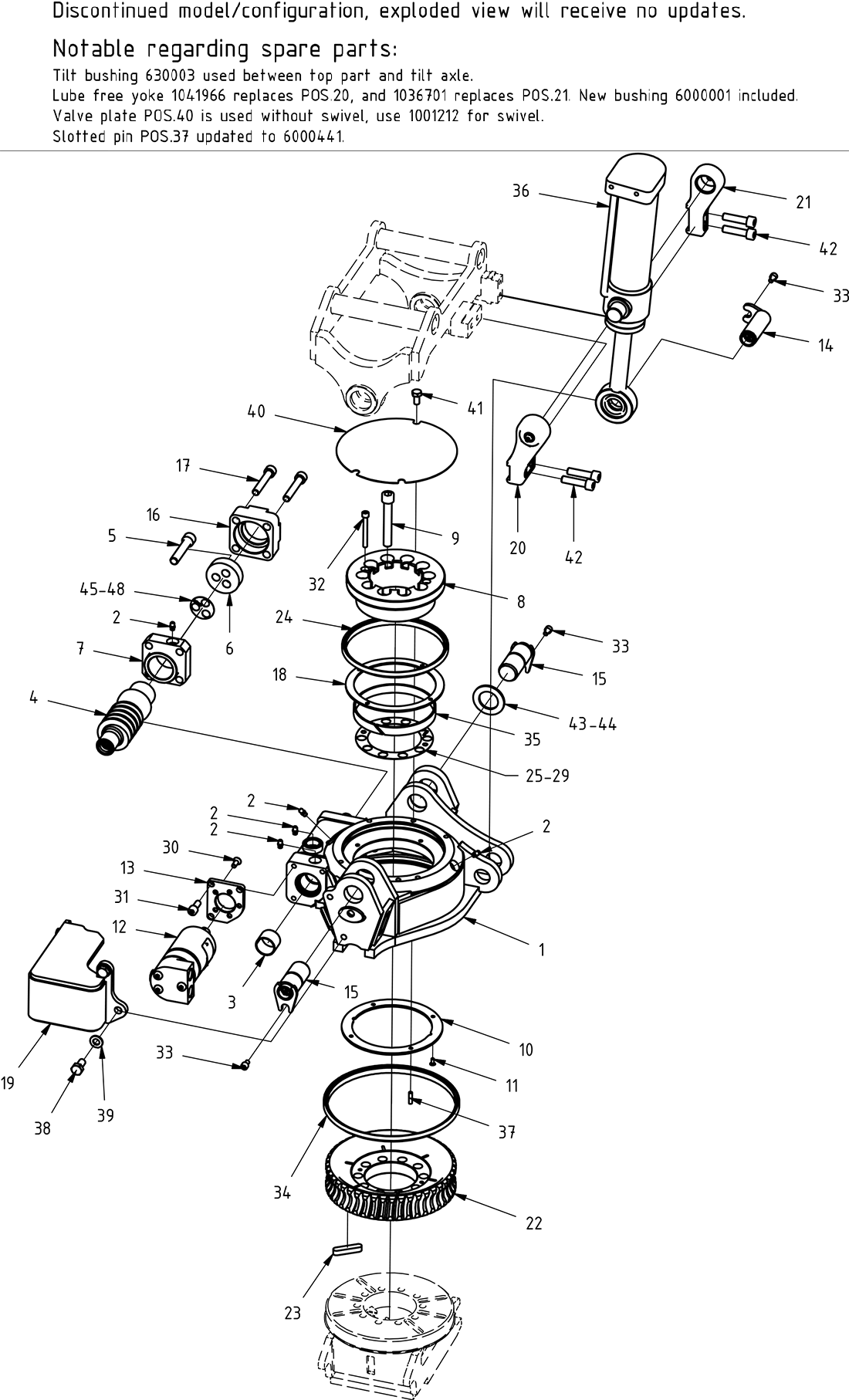 category image