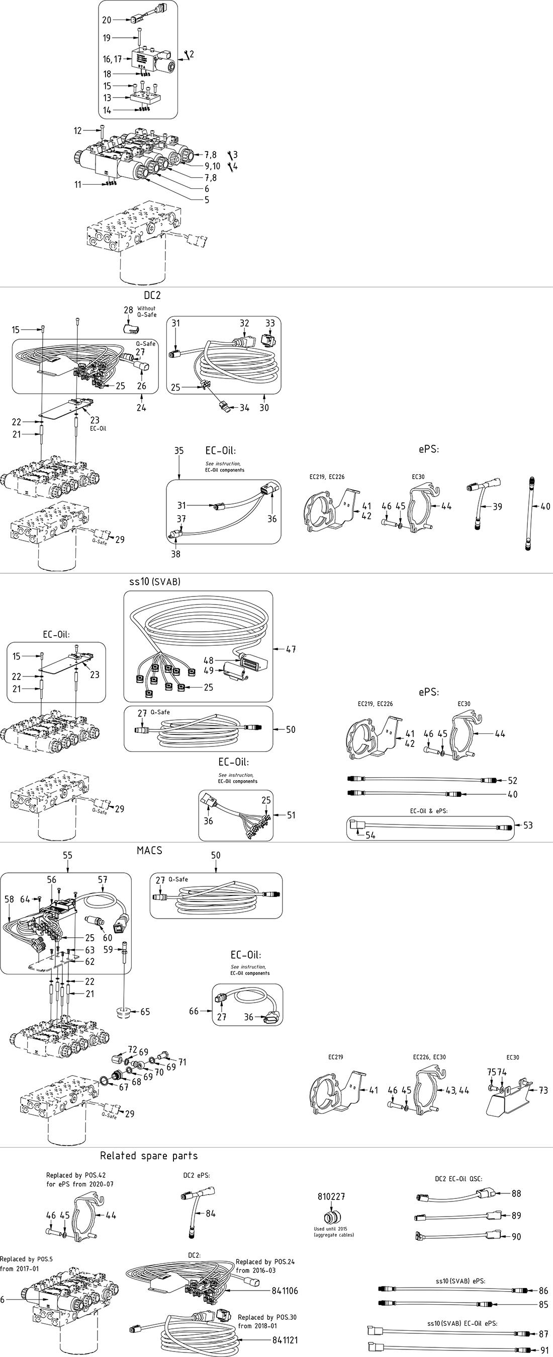 category image