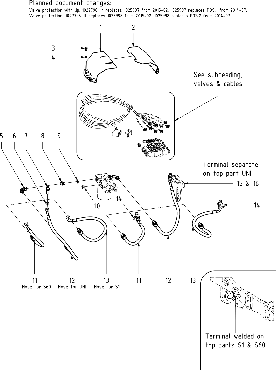 category image