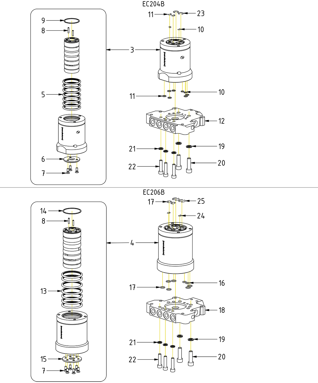 category image