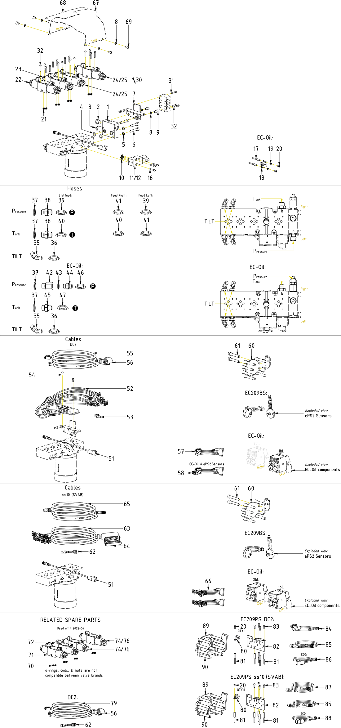 category image