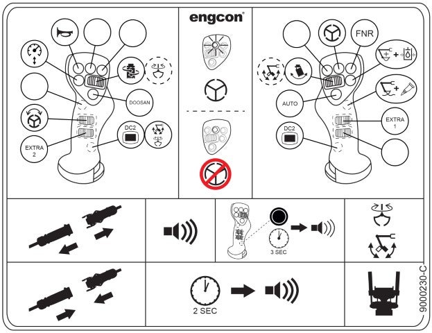 Decal - MIG2 - Doosan - Wheel control
