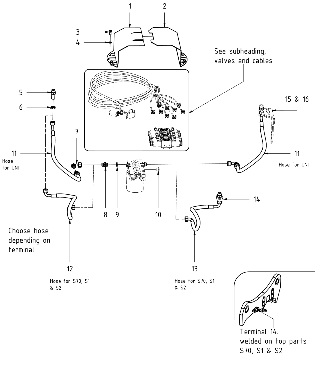 category image