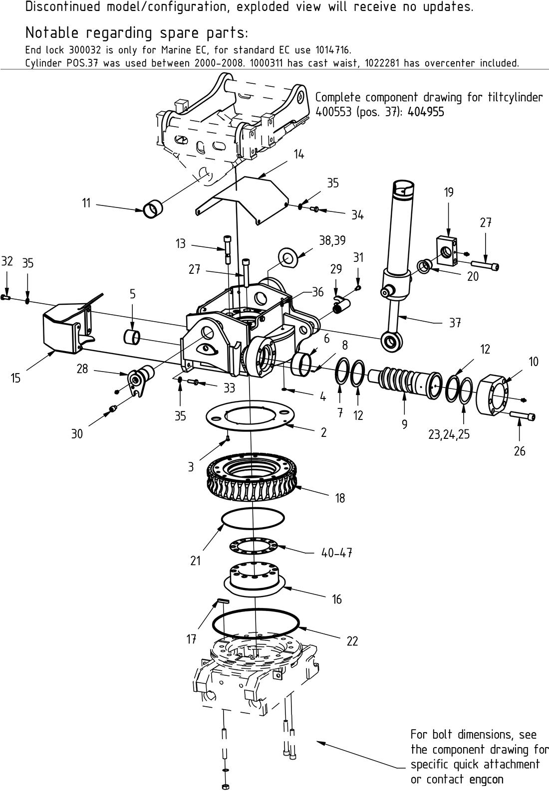 category image