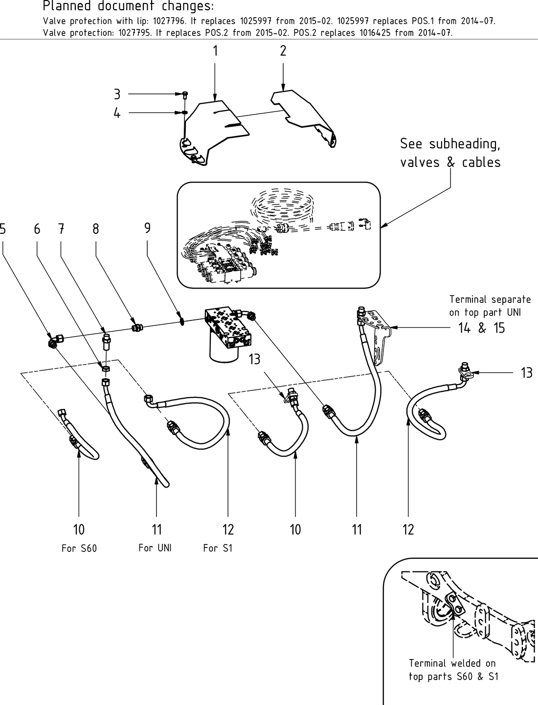 category image