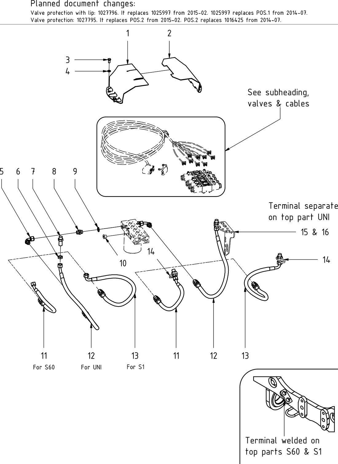 category image